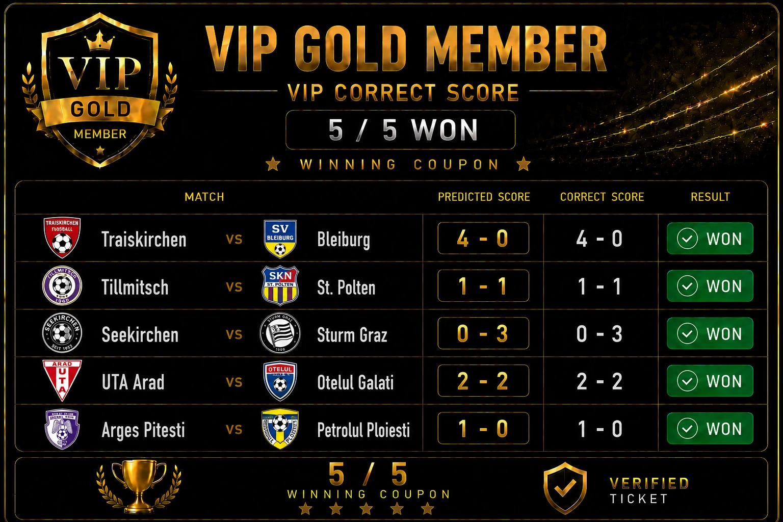 Which Day of an Esports Event Has the Most Upsets? A Model